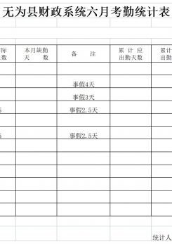 单位考勤统计表excel模板