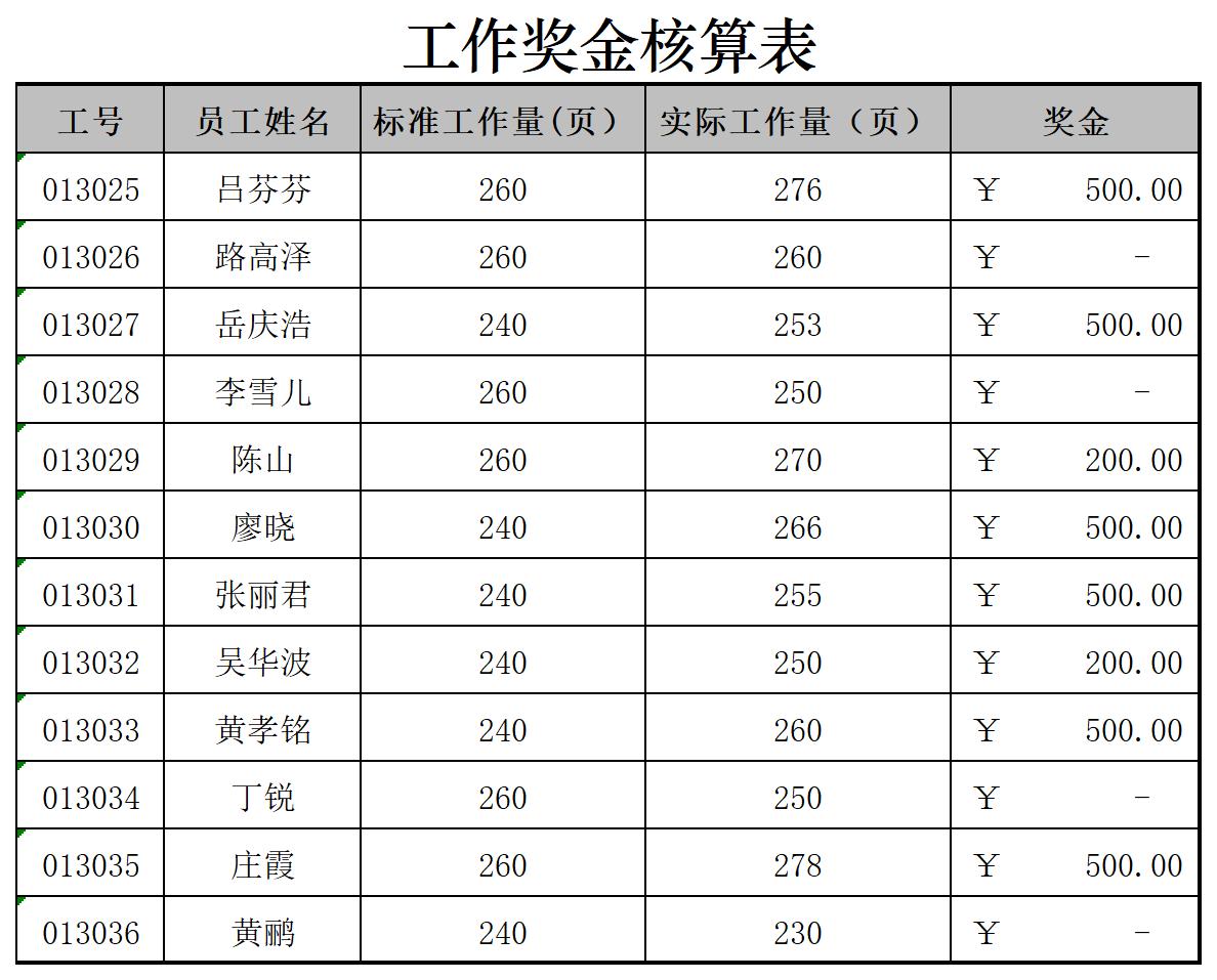 工作奖金核算表excel模板