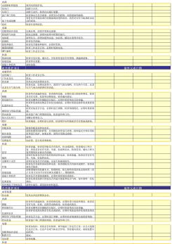房屋维护计划excel模板