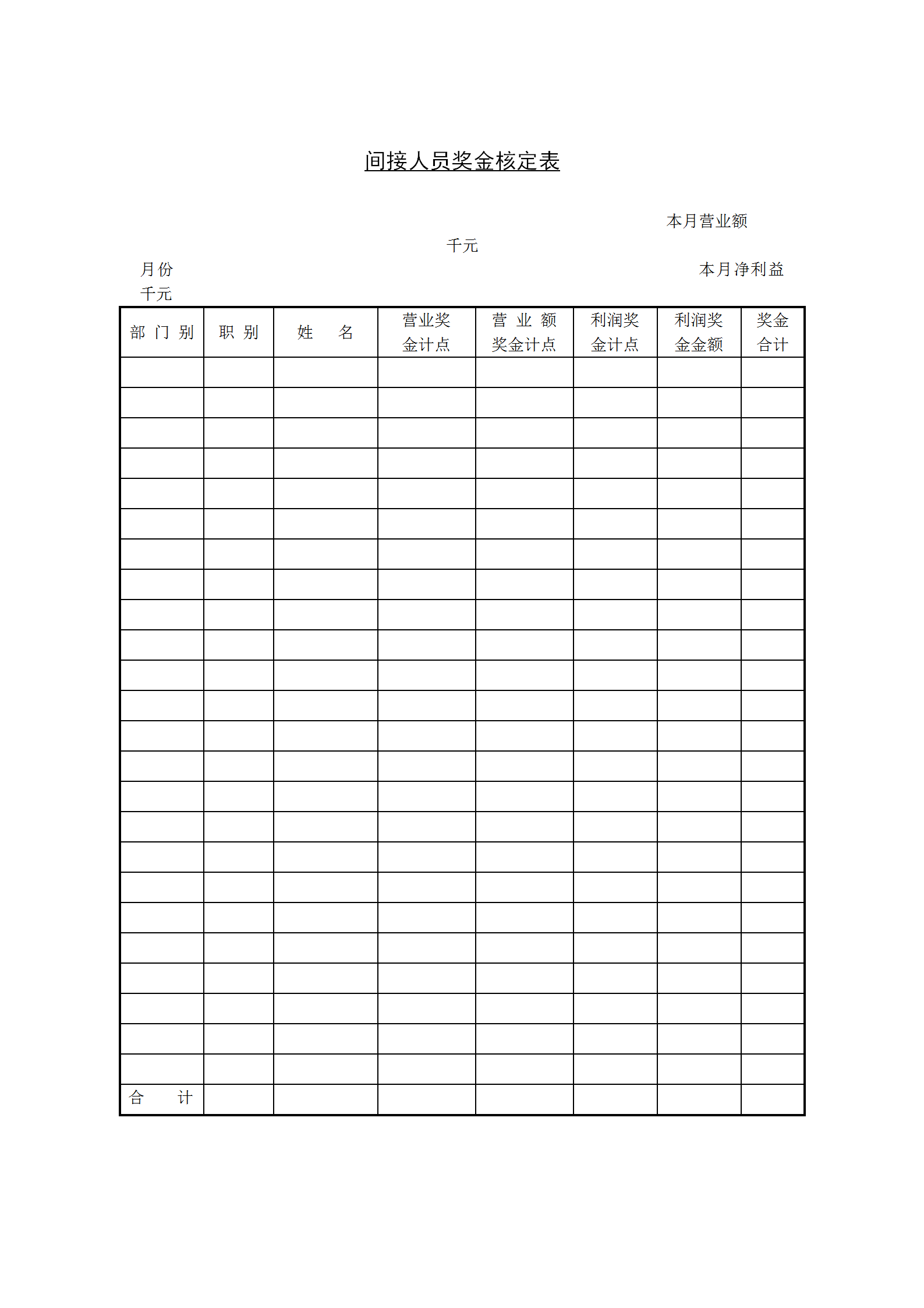企业管理间接人员奖金核定word模板