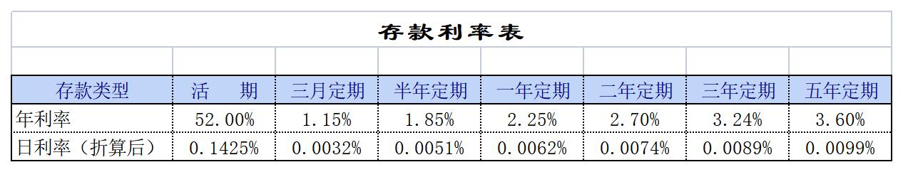 家庭存款管理表excel模板