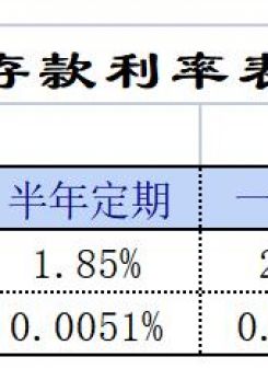 家庭存款管理表excel模板