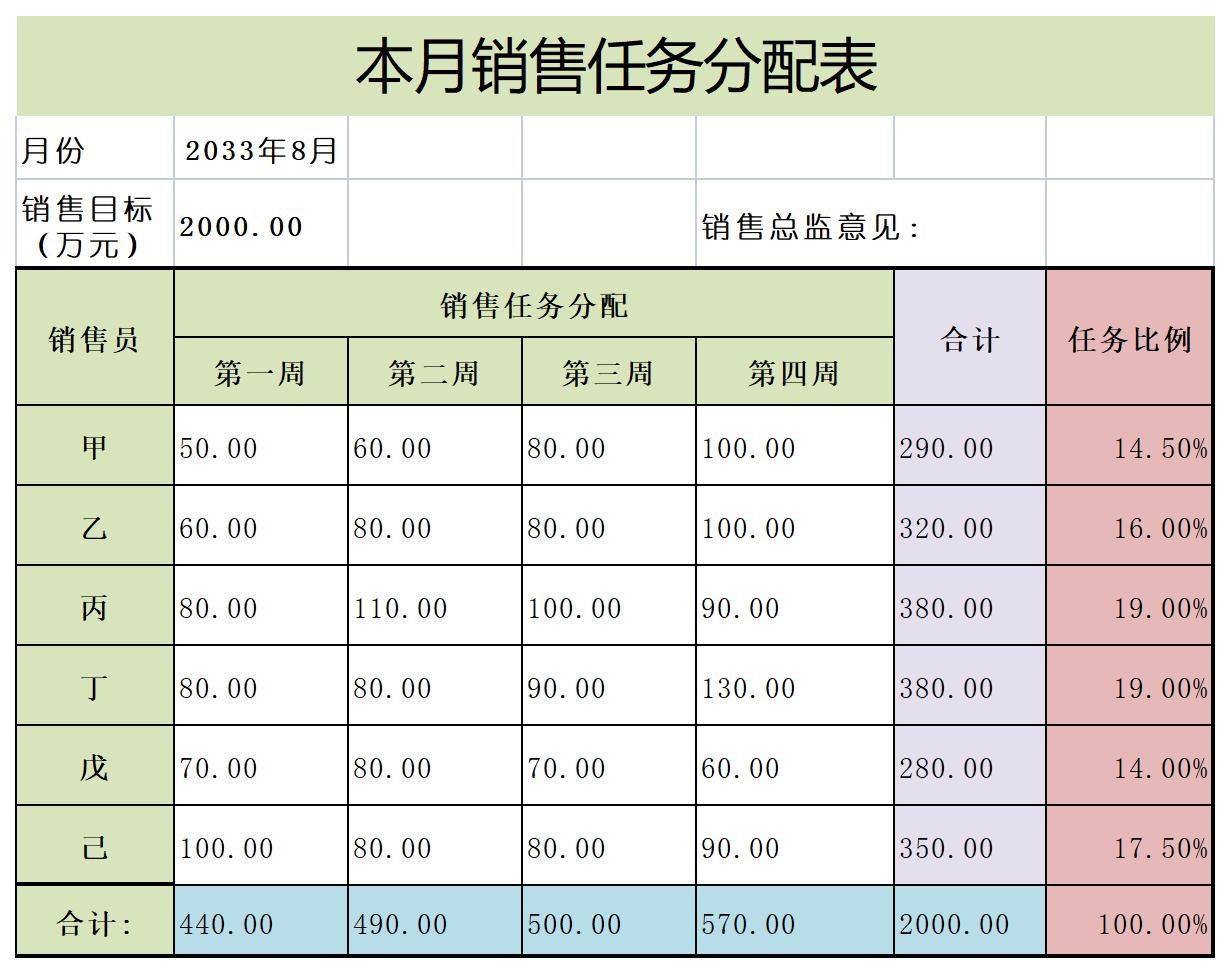 本月销售任务分配表excel模板