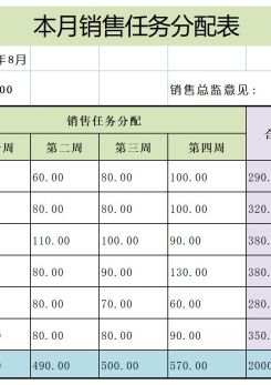 本月销售任务分配表excel模板
