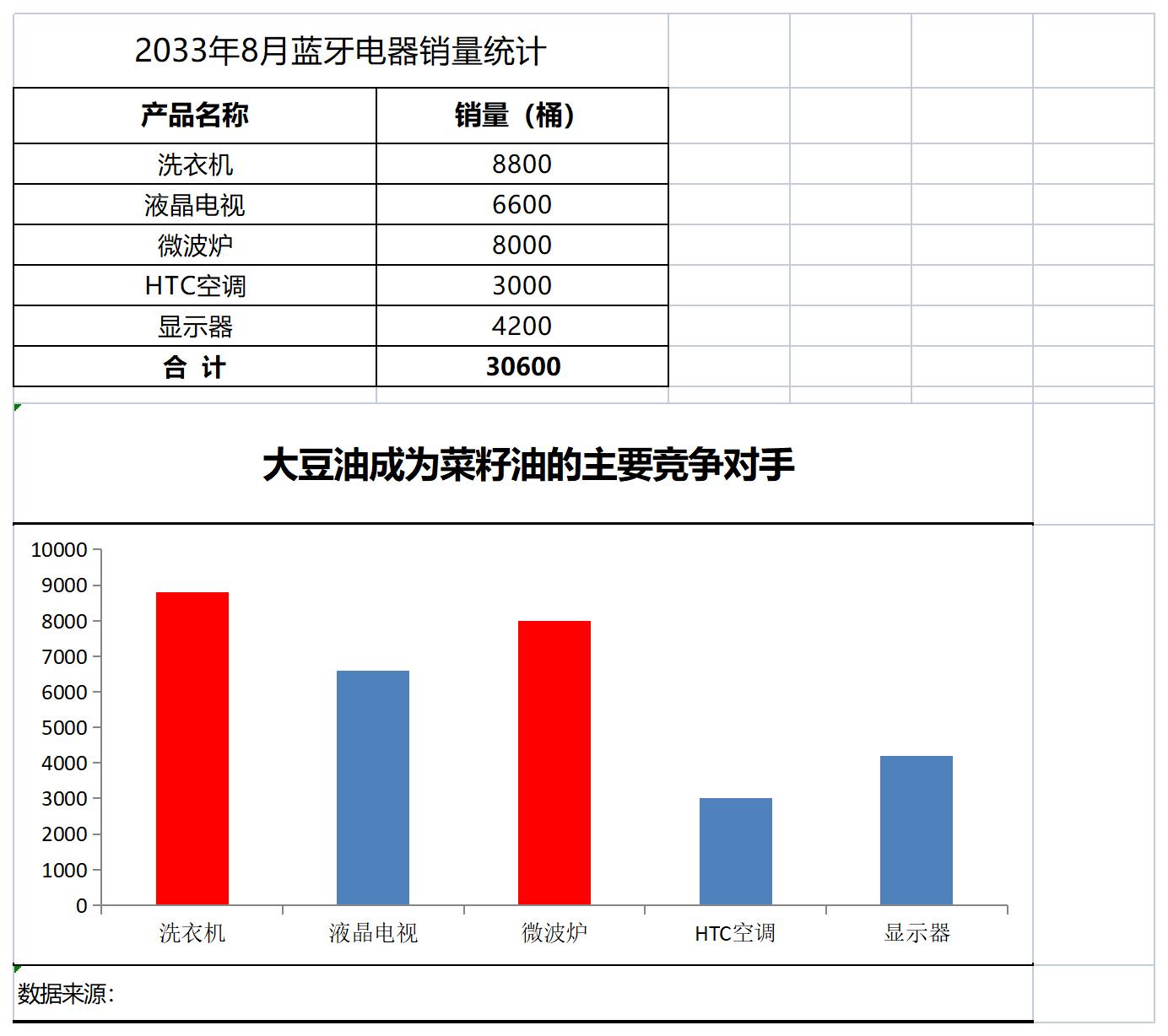 竞争产品销量比较excel模板