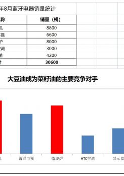 竞争产品销量比较excel模板
