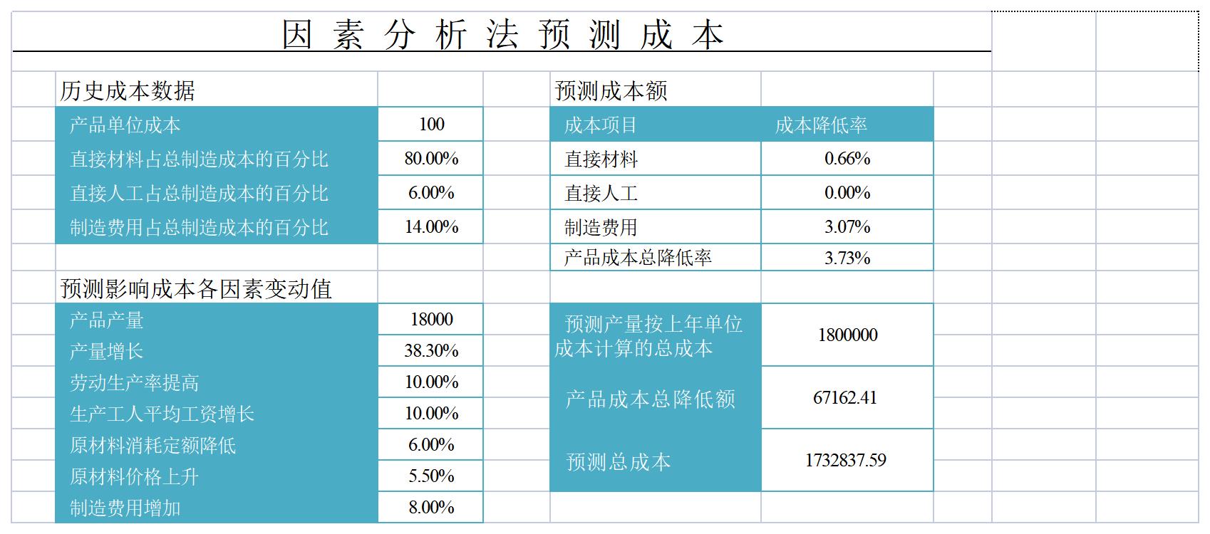产品成本管理excel模板