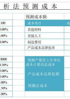 产品成本管理excel模板