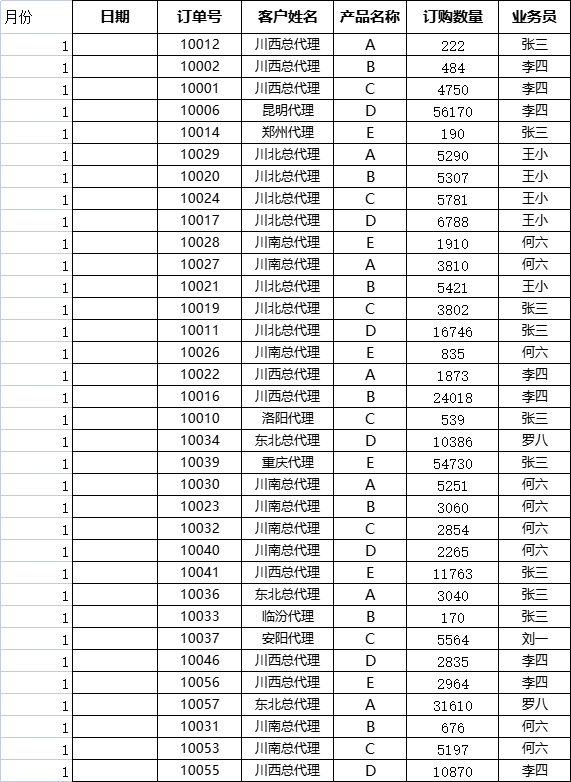 月订单数量汇总excel模板