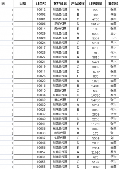 月订单数量汇总excel模板