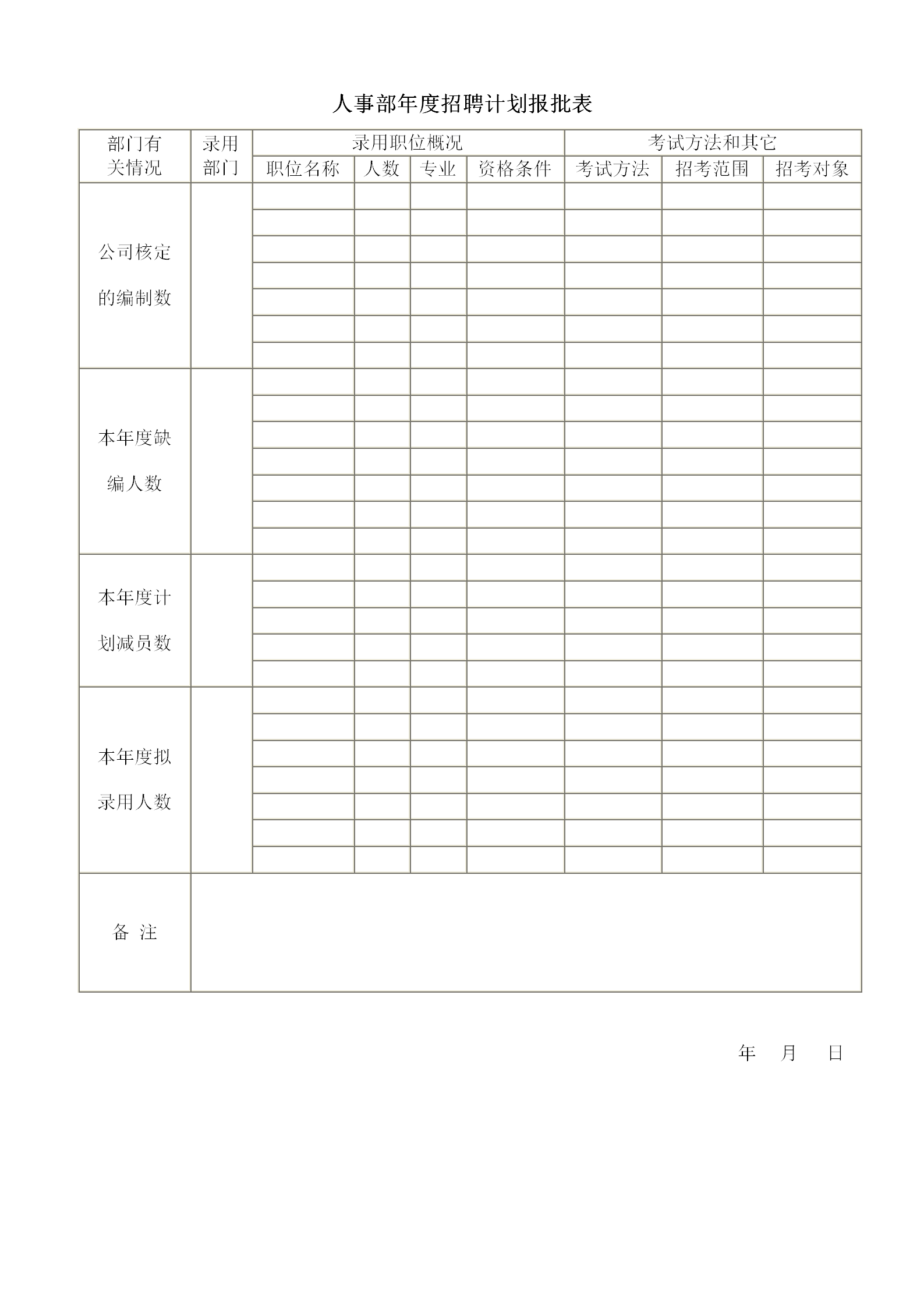 企业年度招聘计划报批表word模板