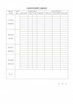企业年度招聘计划报批表word模板