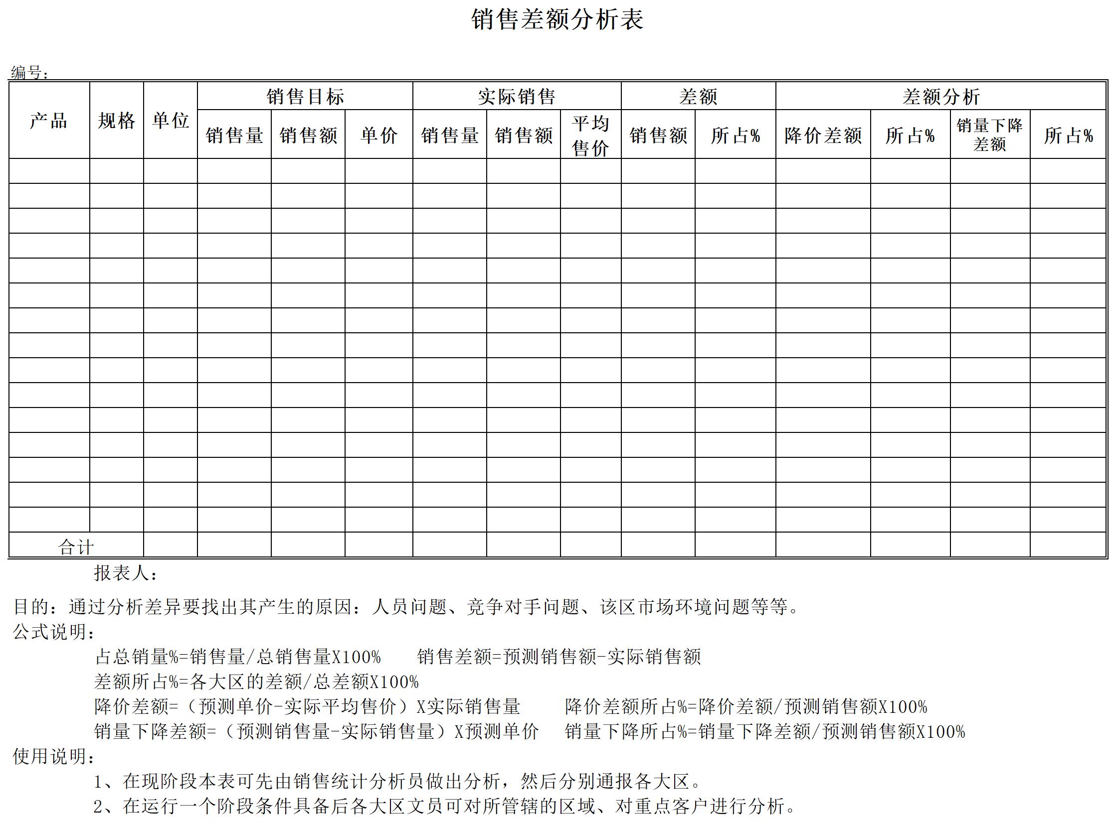 产品销售差额分析excel模板