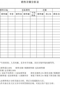 产品销售差额分析excel模板