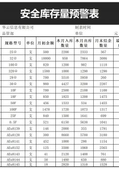 安全库存量预警表excel模板