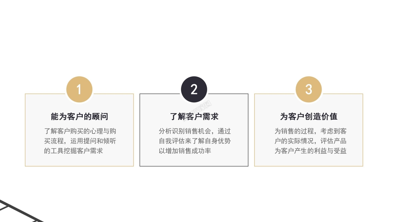 房地产销售年中述职工作总结销售培训ppt模板