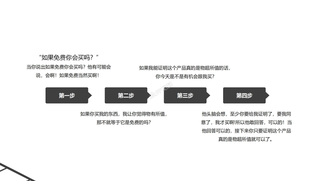 房地产销售年中述职工作总结销售培训ppt模板