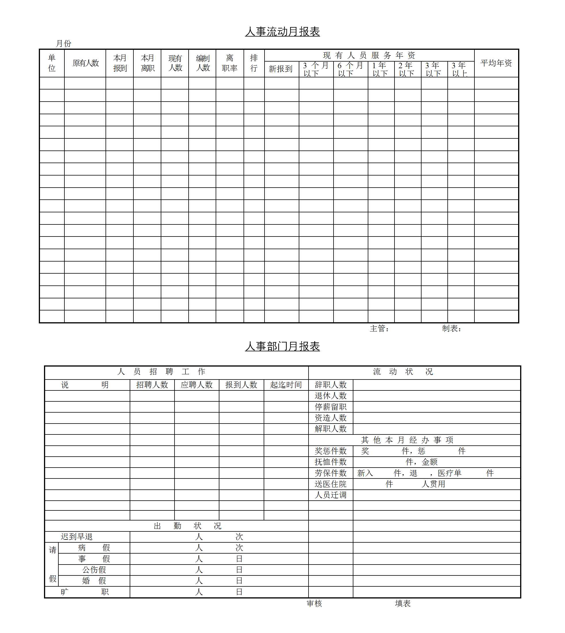 人事流动月报表word模板