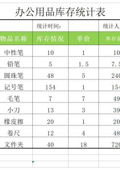 办公用品库存统计表excel模板