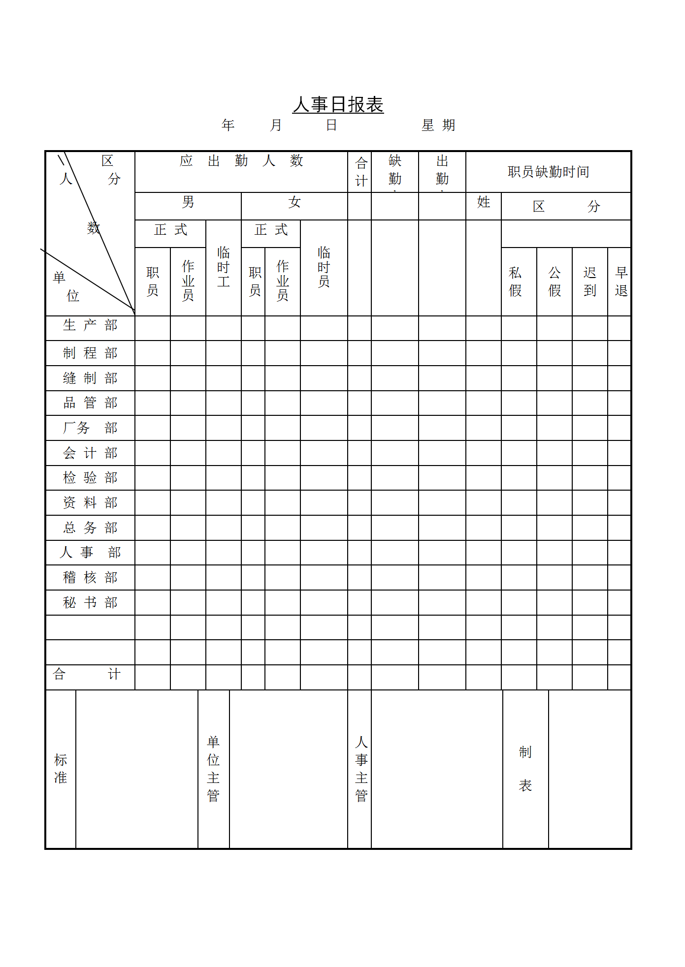 人事日报表word模板