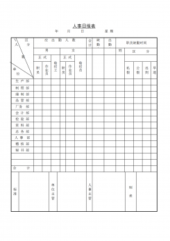 人事日报表word模板