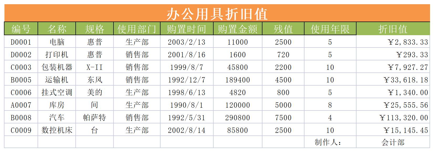 办公用具折旧excel模板