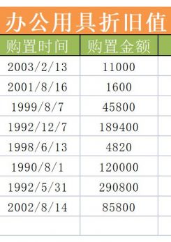 办公用具折旧excel模板