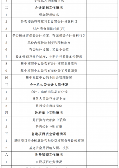 财务检查情况登记表excel模板