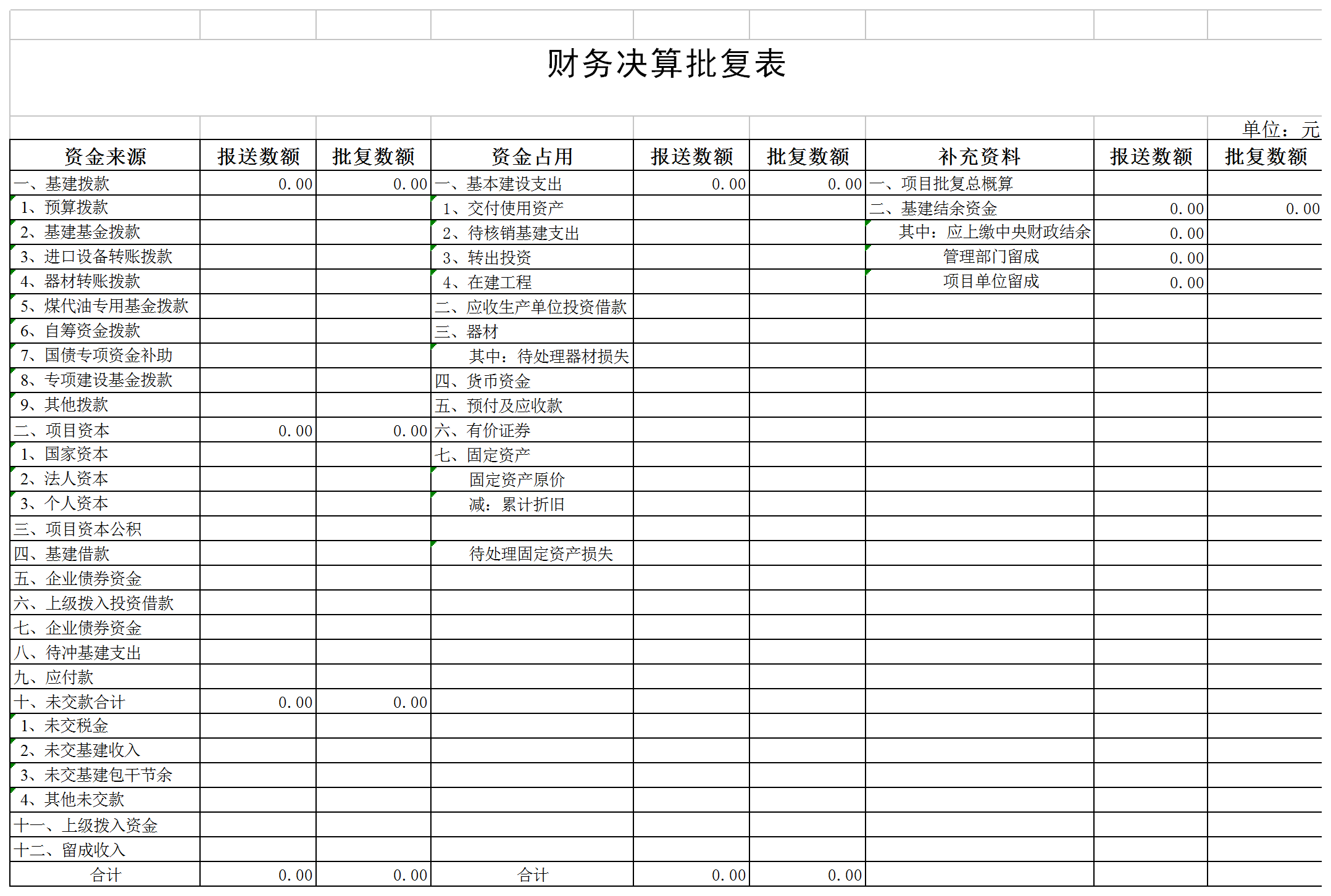 财务决算批复表excel模板