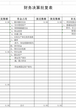 财务决算批复表excel模板