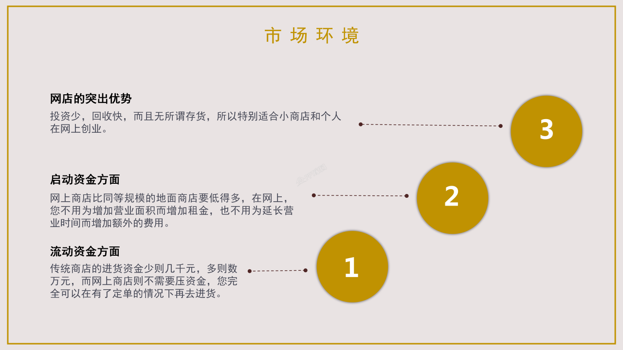 大学生创新创业商业计划书创业路演ppt模板