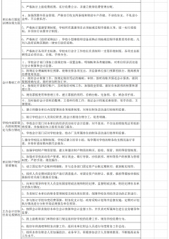 财务工作考核条例excel模板