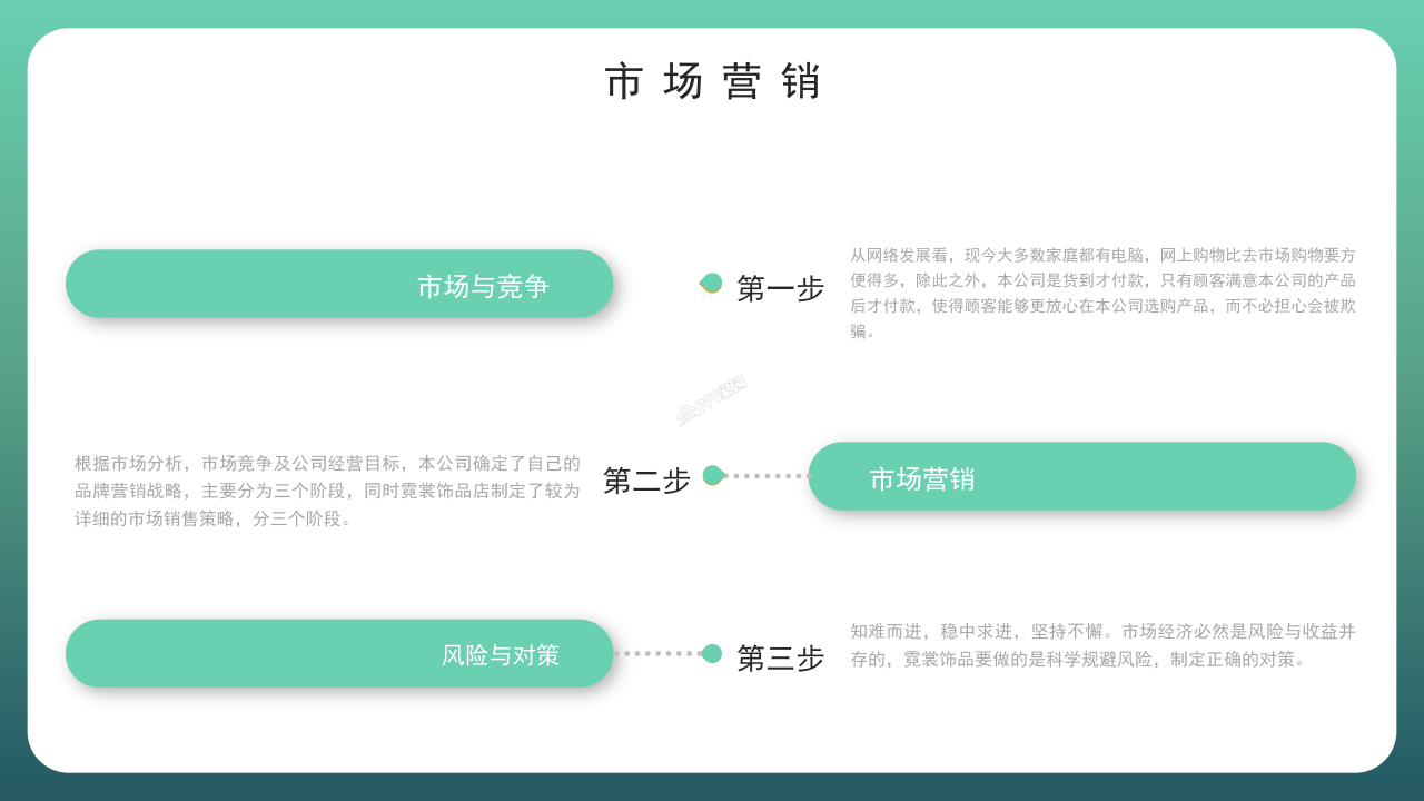 创新创业大赛优秀创业计划书公司介绍ppt
