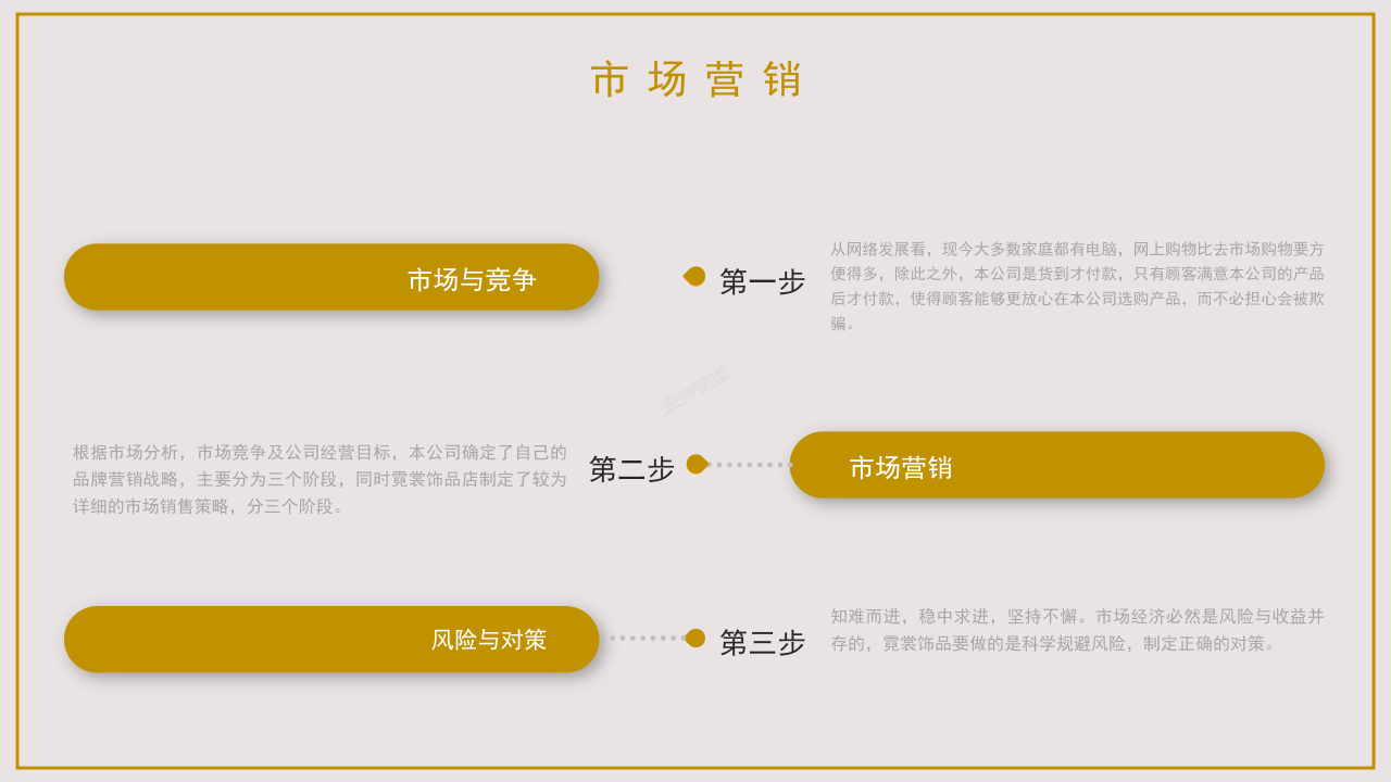 大学生创新创业商业计划书创业路演ppt模板