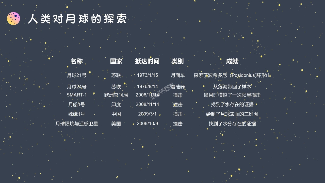 宇宙天文学的网课教育ppt模板