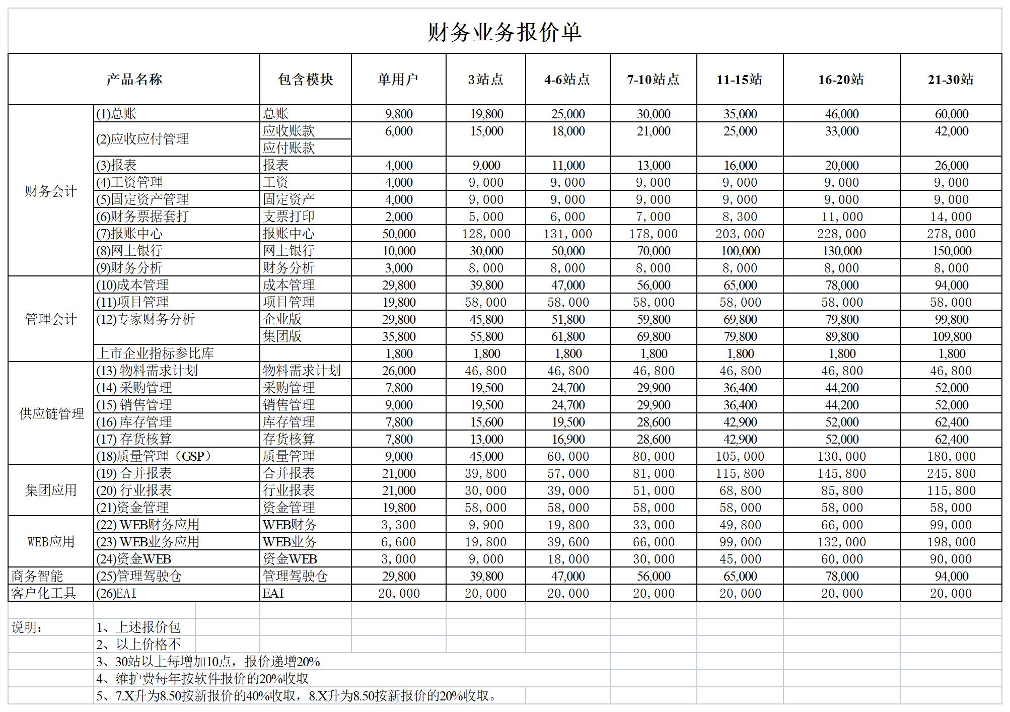 财务业务报价单excel模板