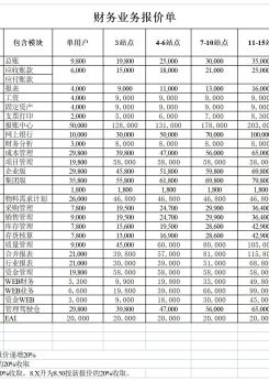 财务业务报价单excel模板
