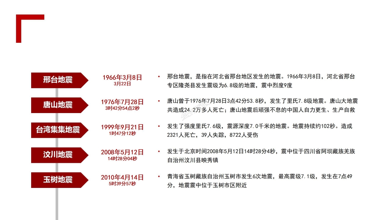 防灾减灾知识宣传安全教育主题班会ppt模板
