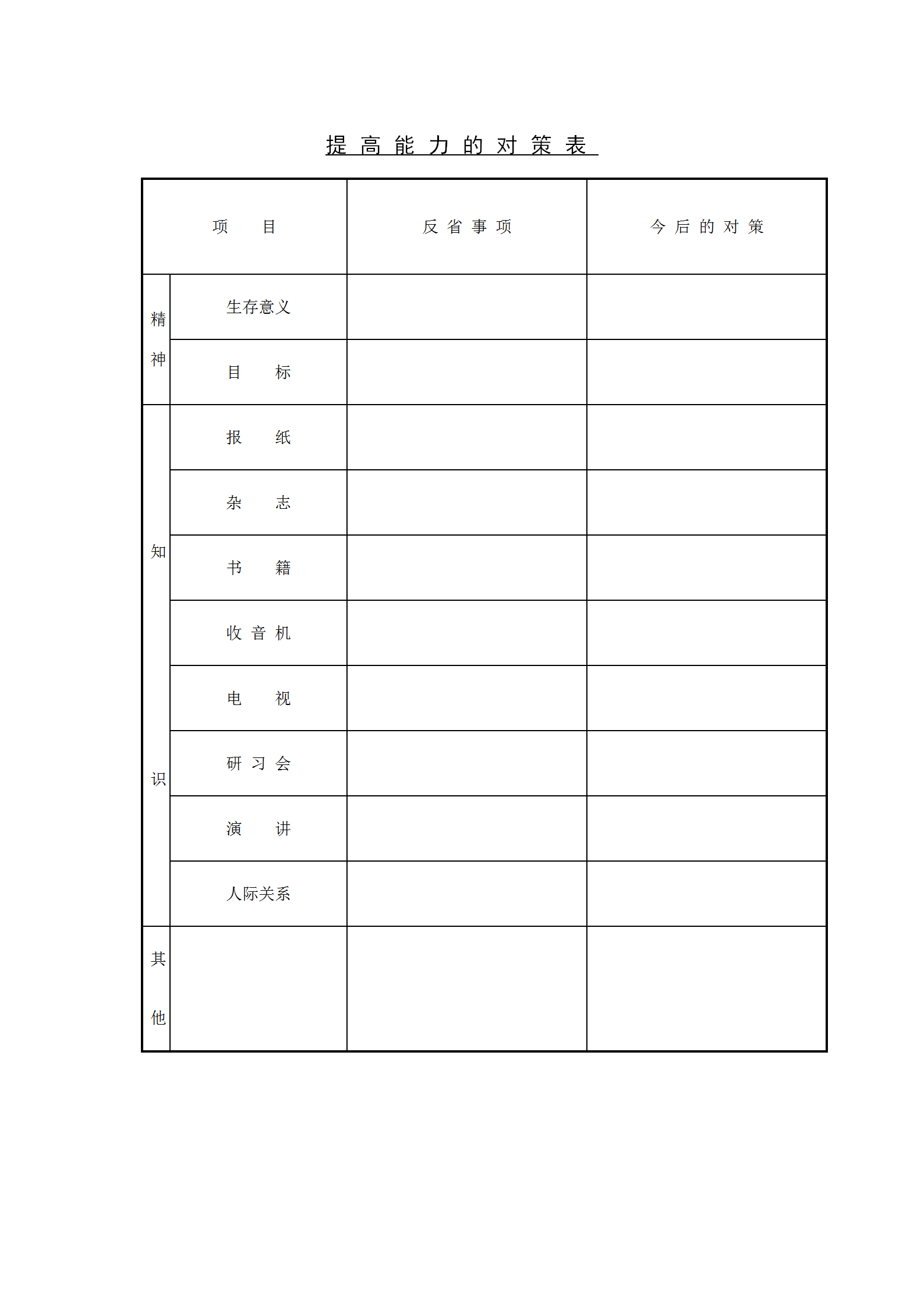 企业提高能力的对策表word模板