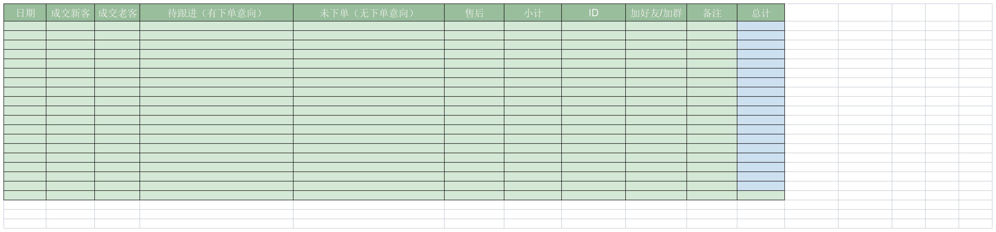 客服每日接待客户统计表excel模板