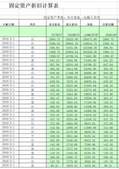 固定资产折旧表excel模板