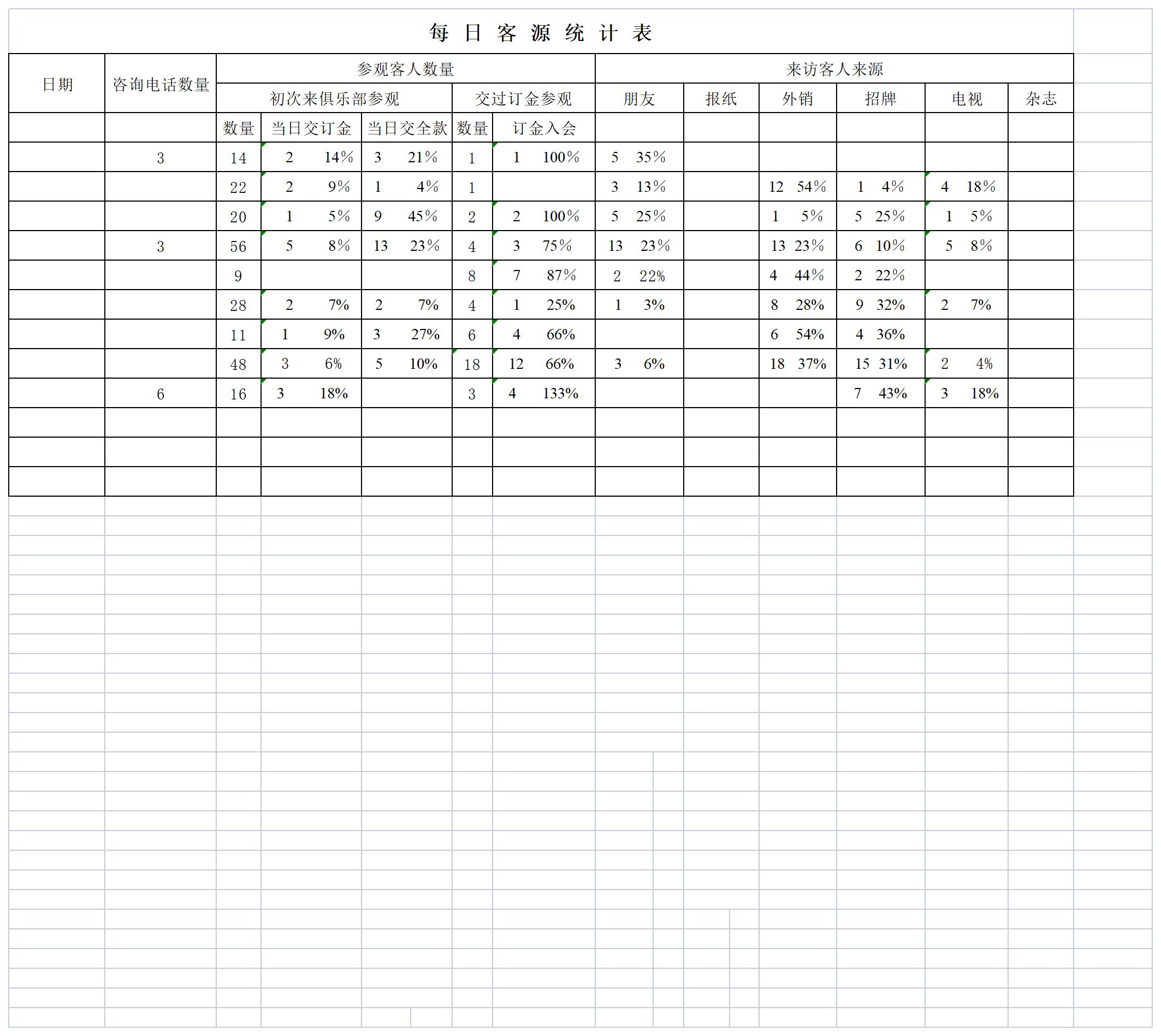 客源统计excel模板