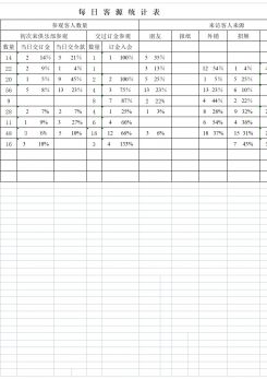 客源统计excel模板