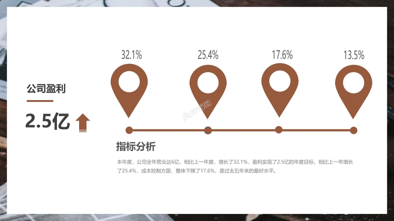蛋糕店创业计划书产品介绍项目设计ppt模板
