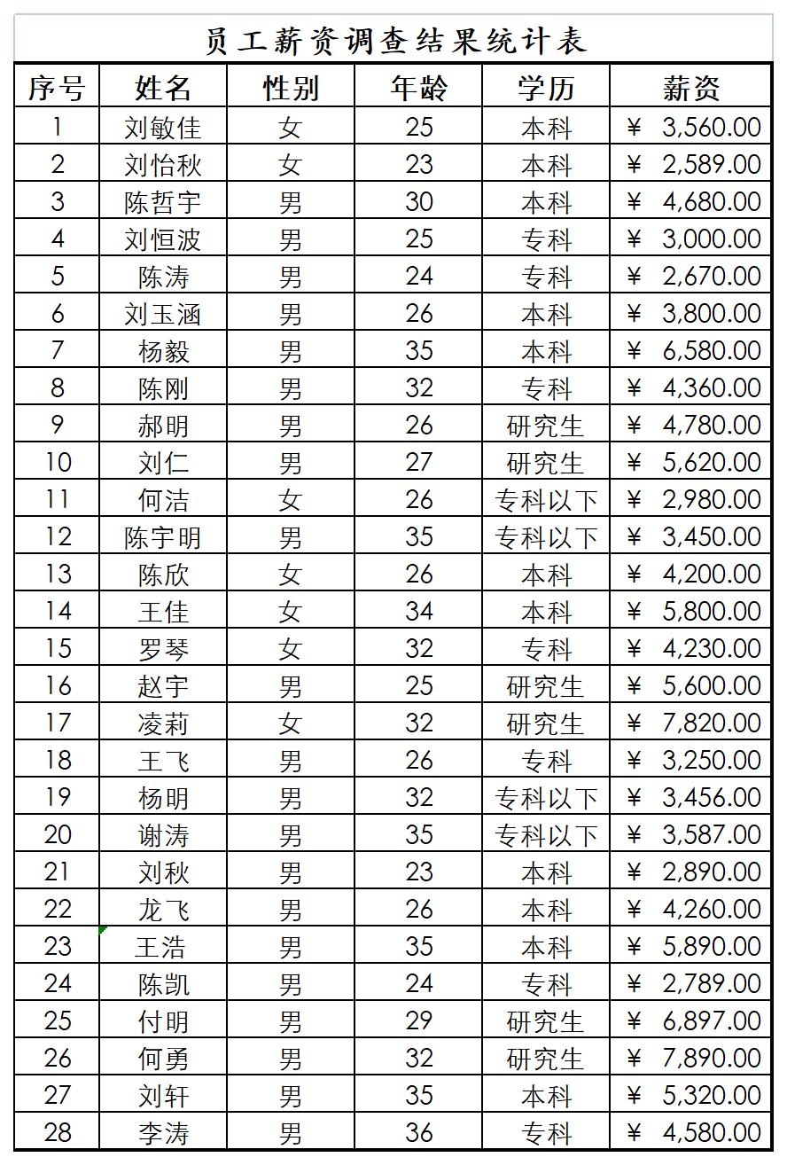 员工薪资调查结果统计表excel模板