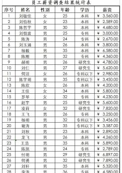 员工薪资调查结果统计表excel模板