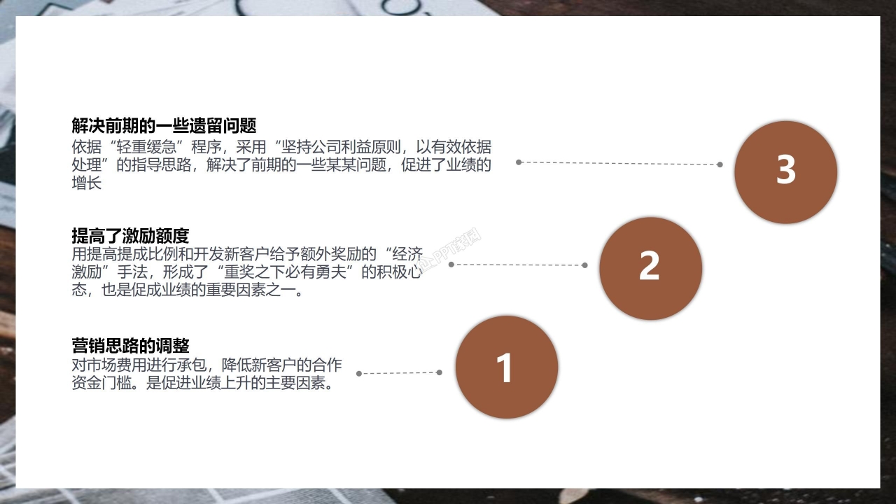 蛋糕店创业计划书产品介绍项目设计ppt模板