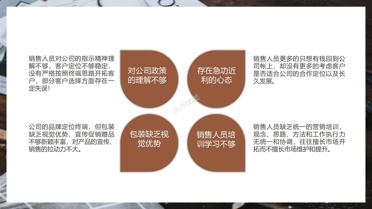 蛋糕店创业计划书产品介绍项目设计ppt模板