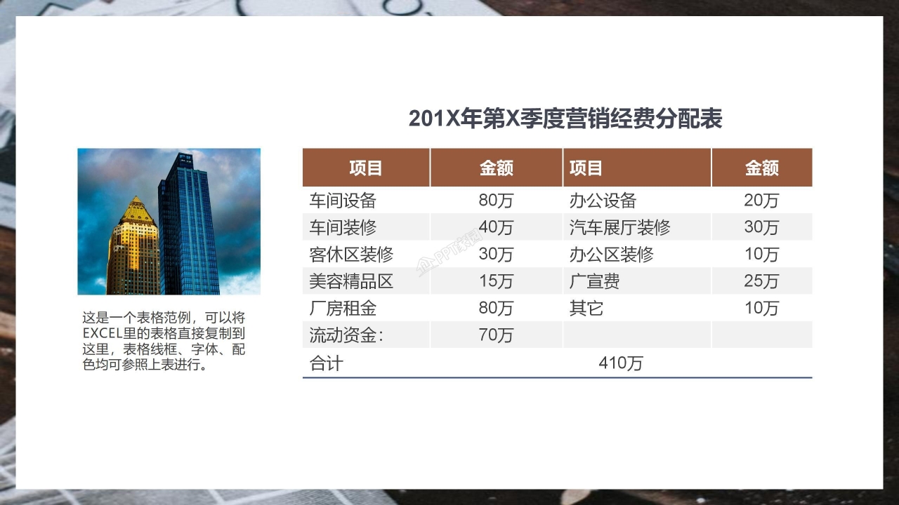 蛋糕店创业计划书产品介绍项目设计ppt模板