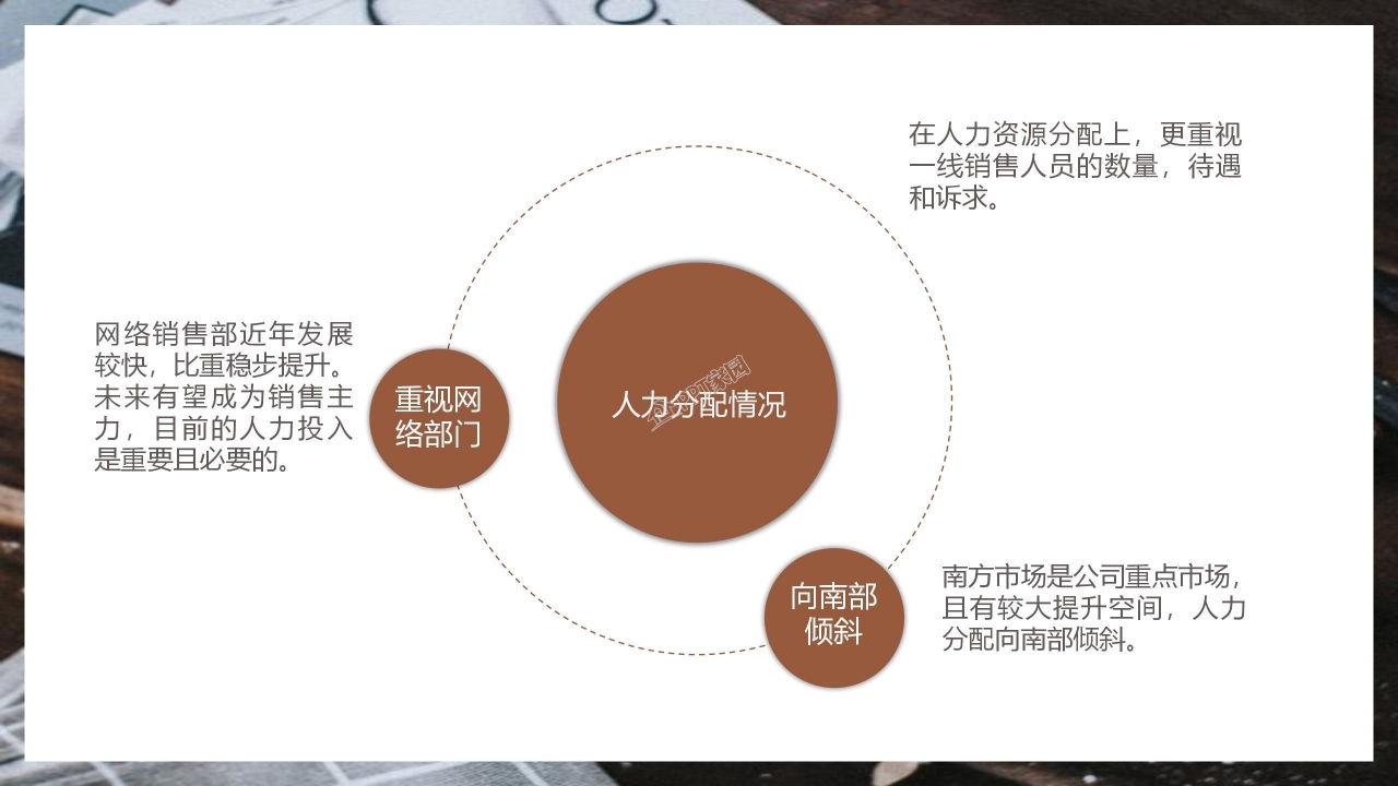 蛋糕店创业计划书产品介绍项目设计ppt模板